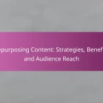 Repurposing Content: Strategies, Benefits and Audience Reach